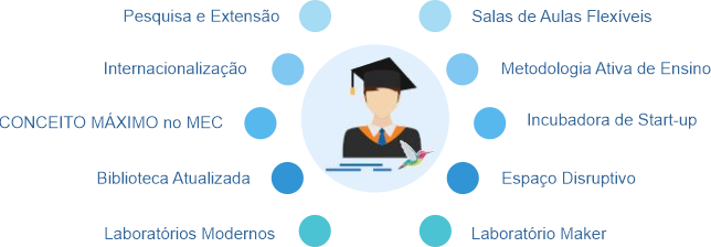 Projeto Portal Site